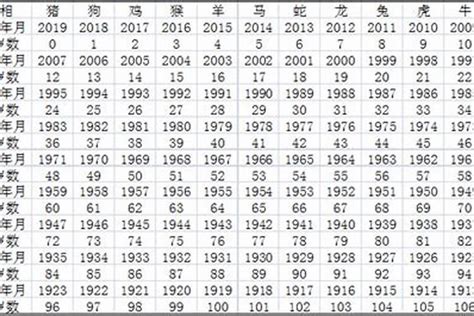 1968年出生是什么命